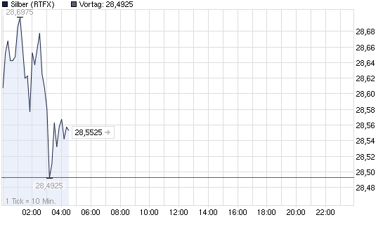 2012-05-28-eroeffnungs-gap-sauber-geschlossen.png