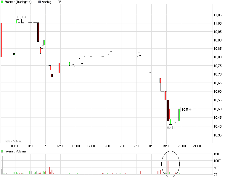 chart_intraday_freenet_.png