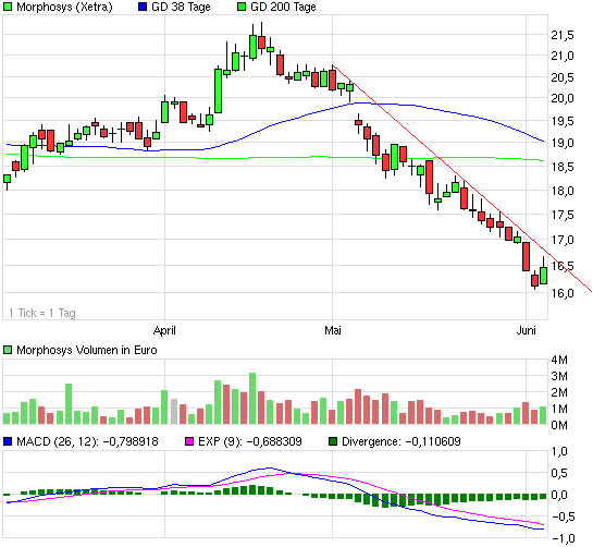 chart_quarter_morphosys.png