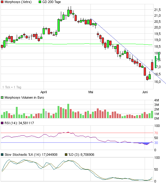 chart_quarter_morphosys.png