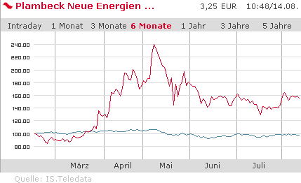 PNE_DAX_6M.bmp