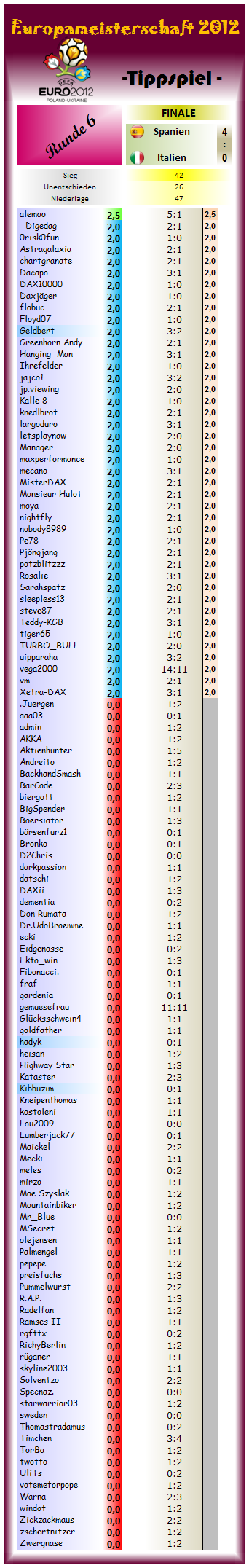 tipprunde_6_-_finale.png