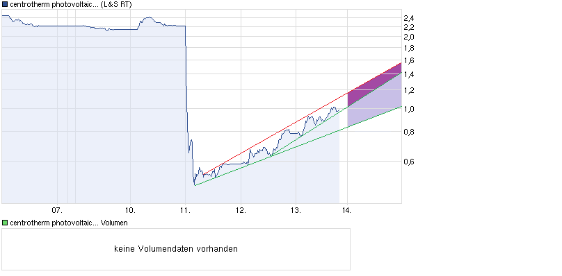 chart_week_centrothermphotovoltaics_(2).png