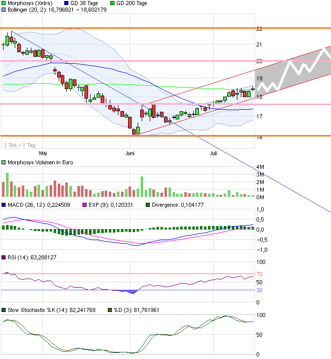 chart_quarter_morphosys.png