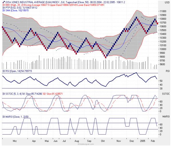 DOW050223.jpg