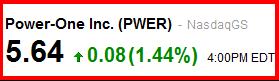 power-one_nasdaq_closed.png