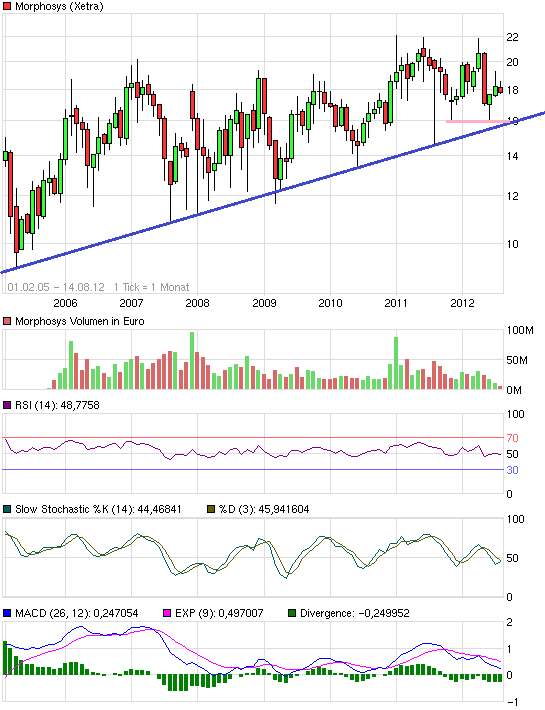 chart_free_morphosys9.png