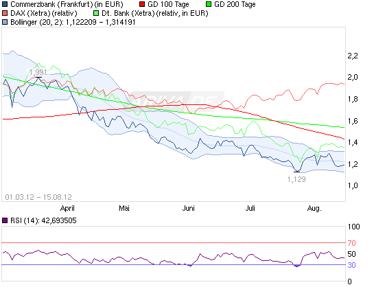 120815_chart_free_commerzbank.png
