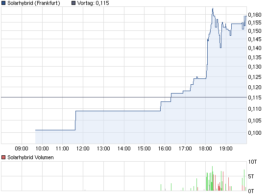 chart_intraday_solarhybrid.png