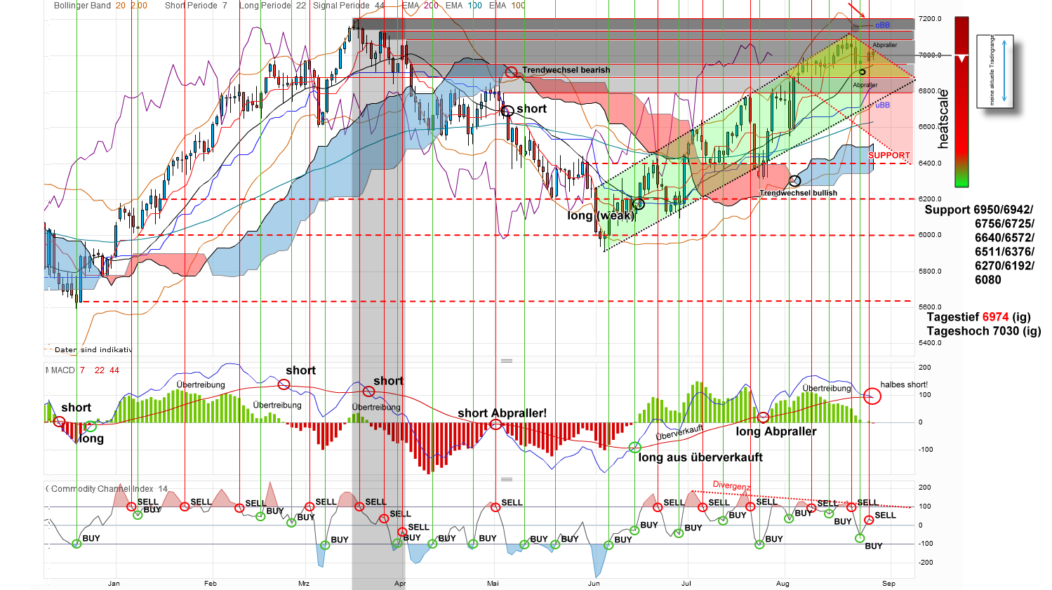 dax-20120828.png