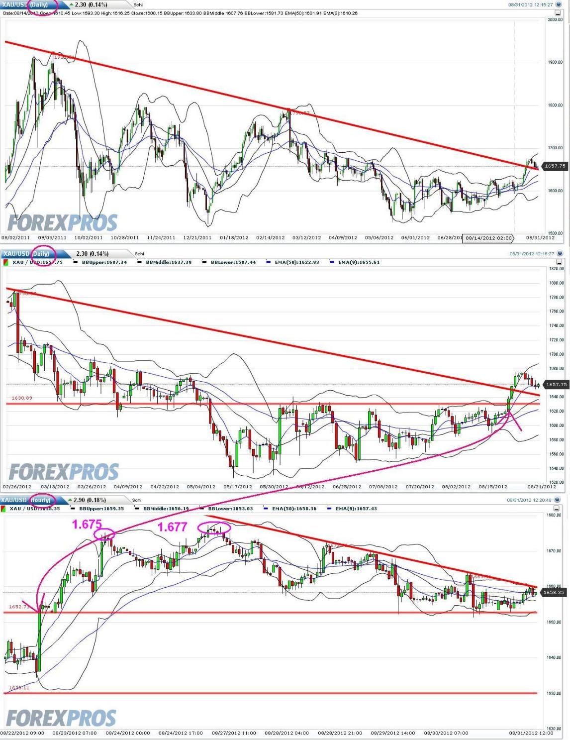 xauusd_red.jpg