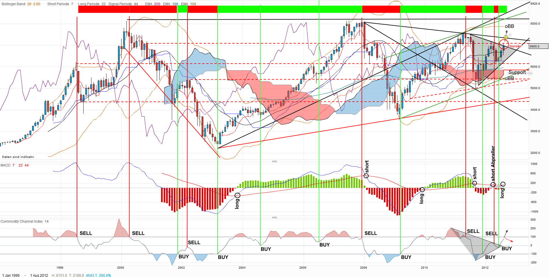 dax-monthly-20120831.png