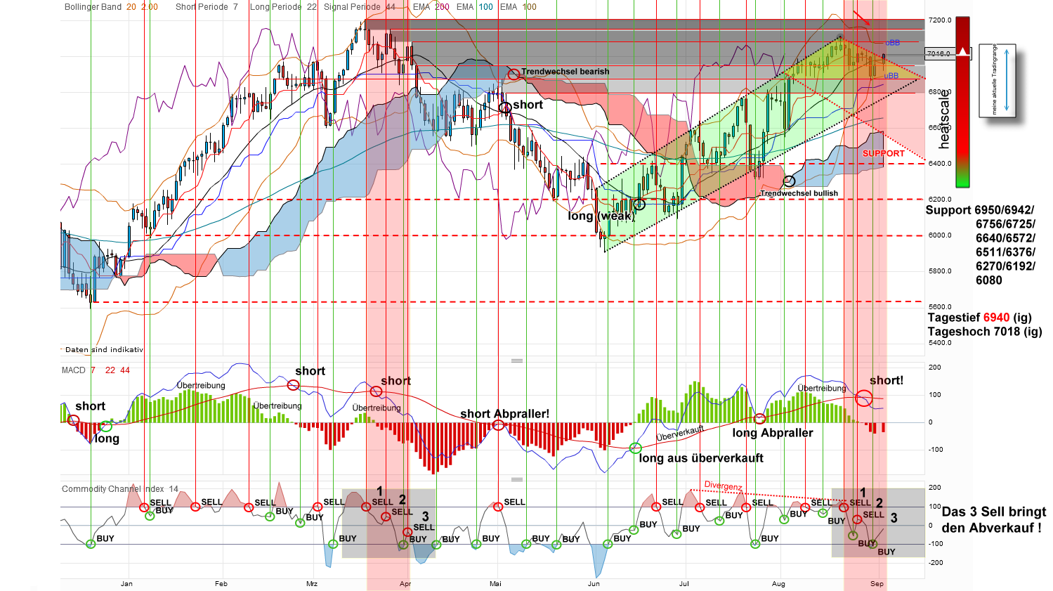 dax-20120903.png