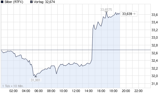 2012-09-07-ich-vermute-gleich-eine-steigung.png