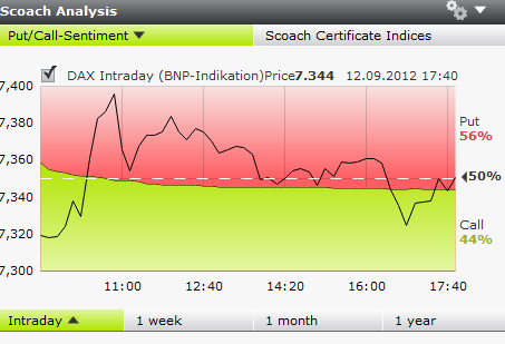 call-put-ratio.png