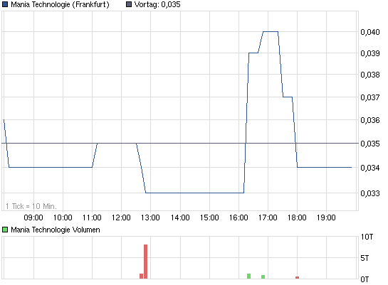 2012-09-21_mania_intraday_ffm.png