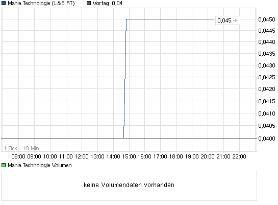 2012-09-21_mania_intraday_ls.png