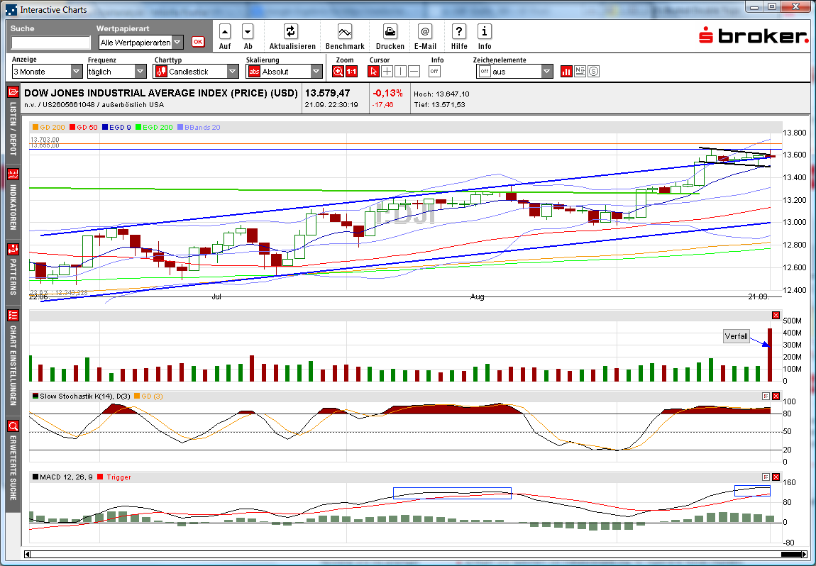 dji_weekly_2012-09-23a.png