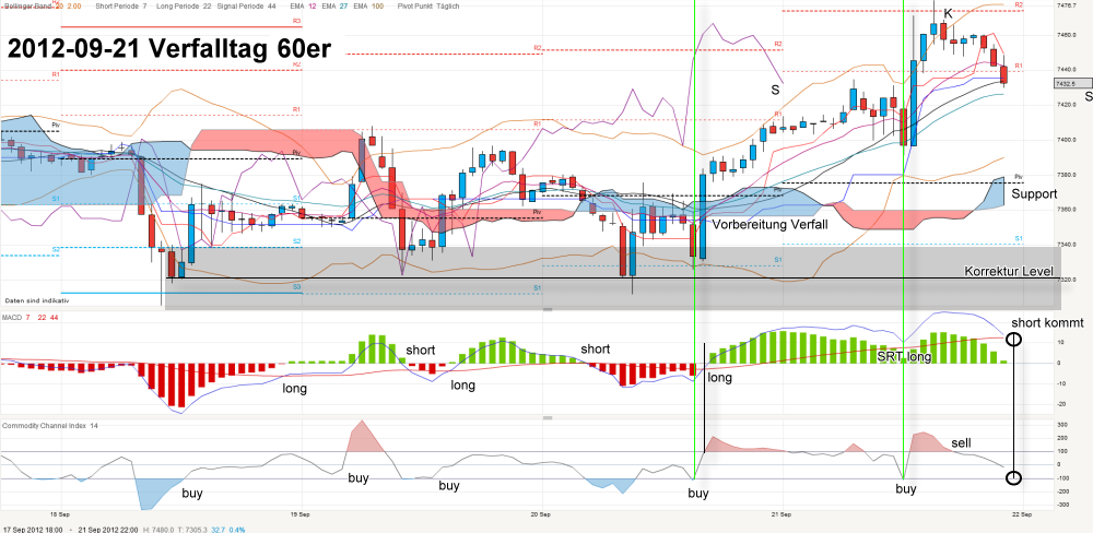 dax-20120921-verfallsvorbereitung-60er.png