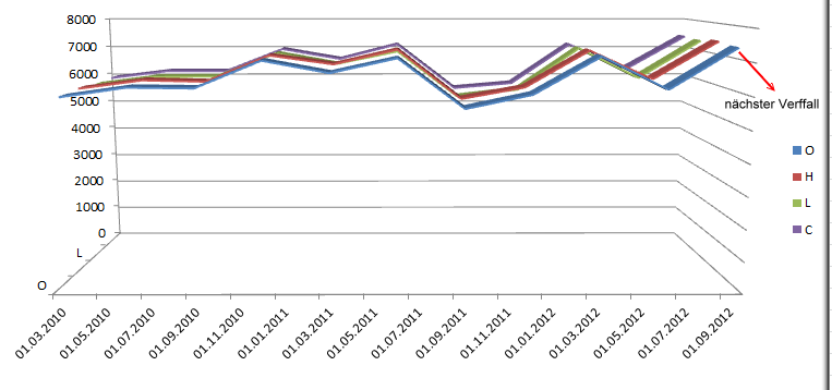 dax-verfallschart.png