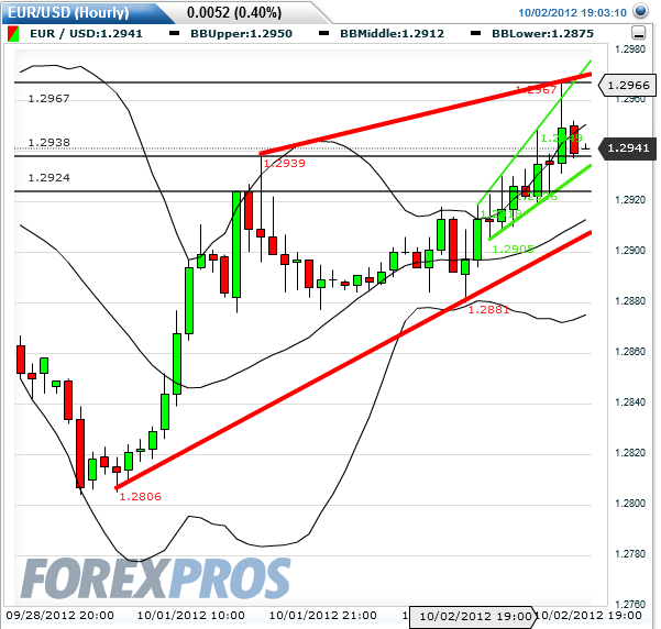 eurodollar_60er_2012-10-02b.png