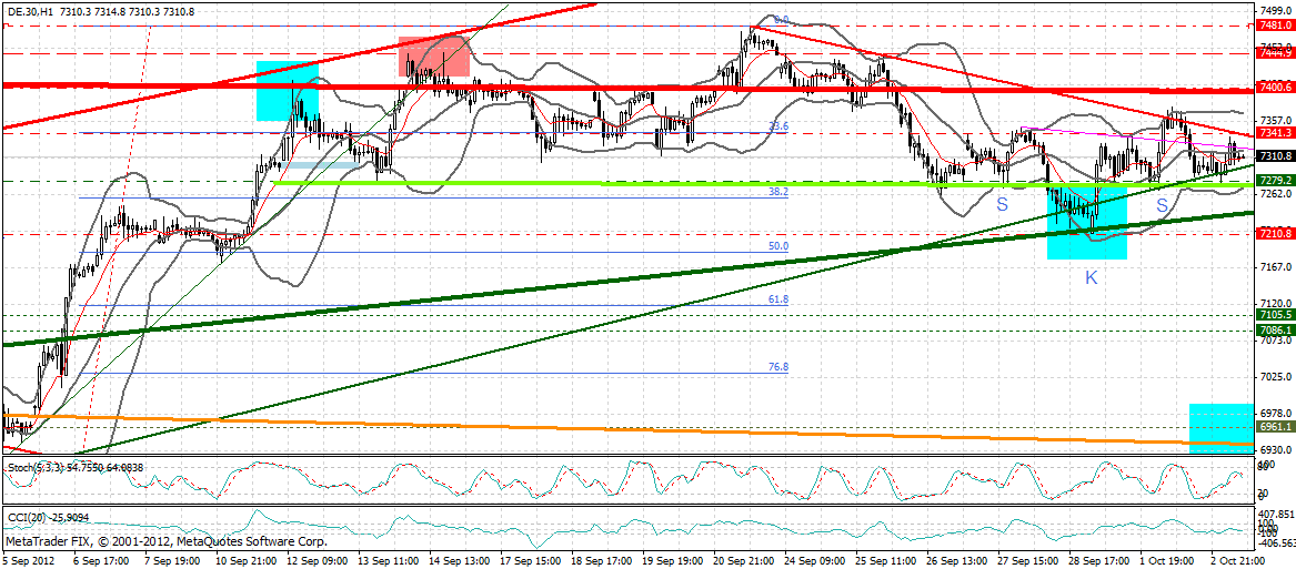 dax_60_min.gif