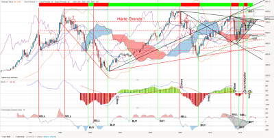 dax-monthly-20121005-.png