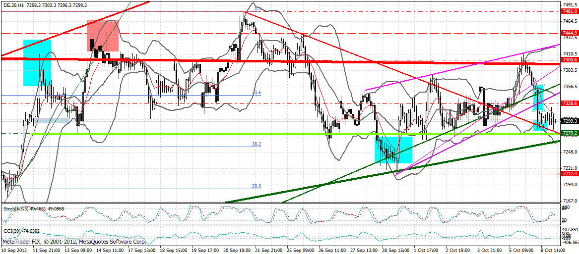 dax_60_min.gif