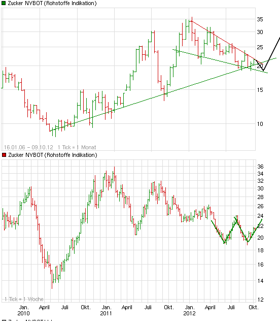 chart_all_zuckernybot.png