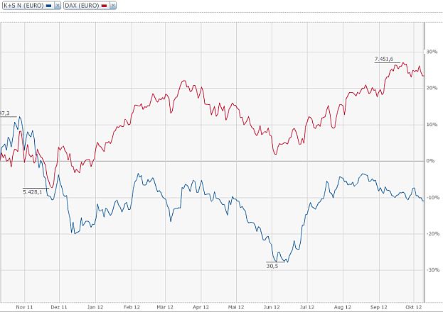 k_s_vs_dax.jpg