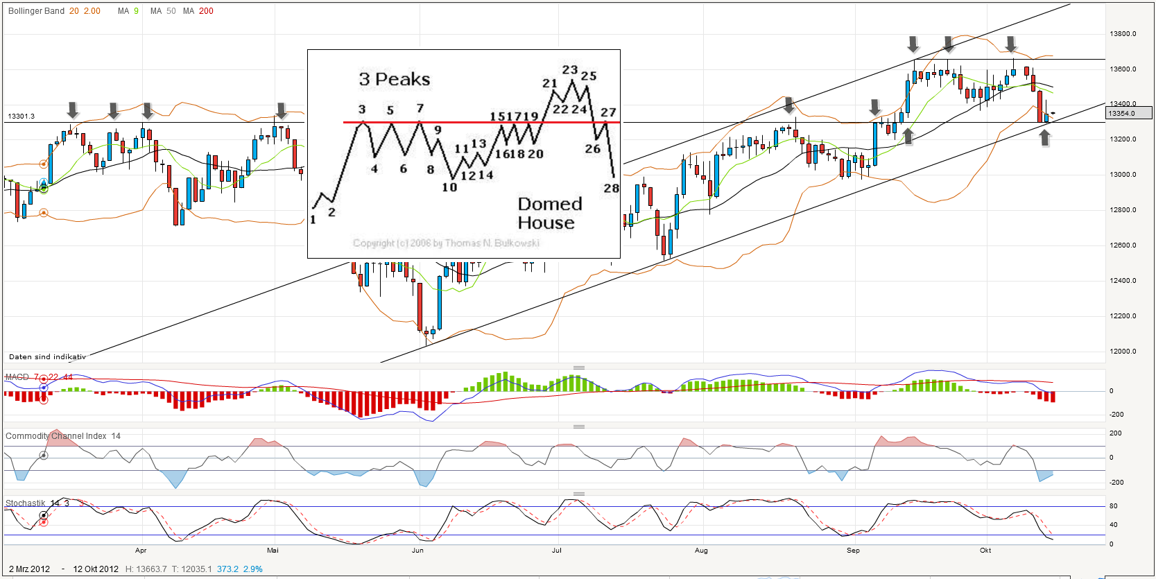 dow_daily.png