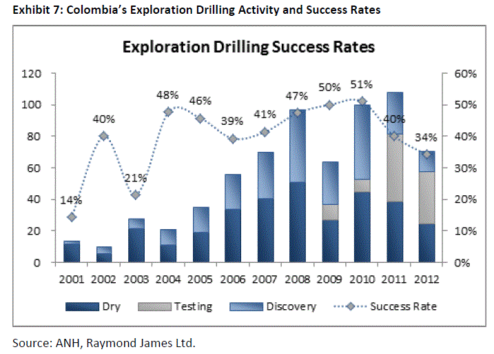 colombiadrillingsuccess.gif