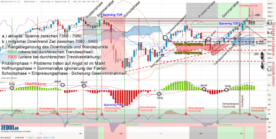 dax-weekly-20121012-.png