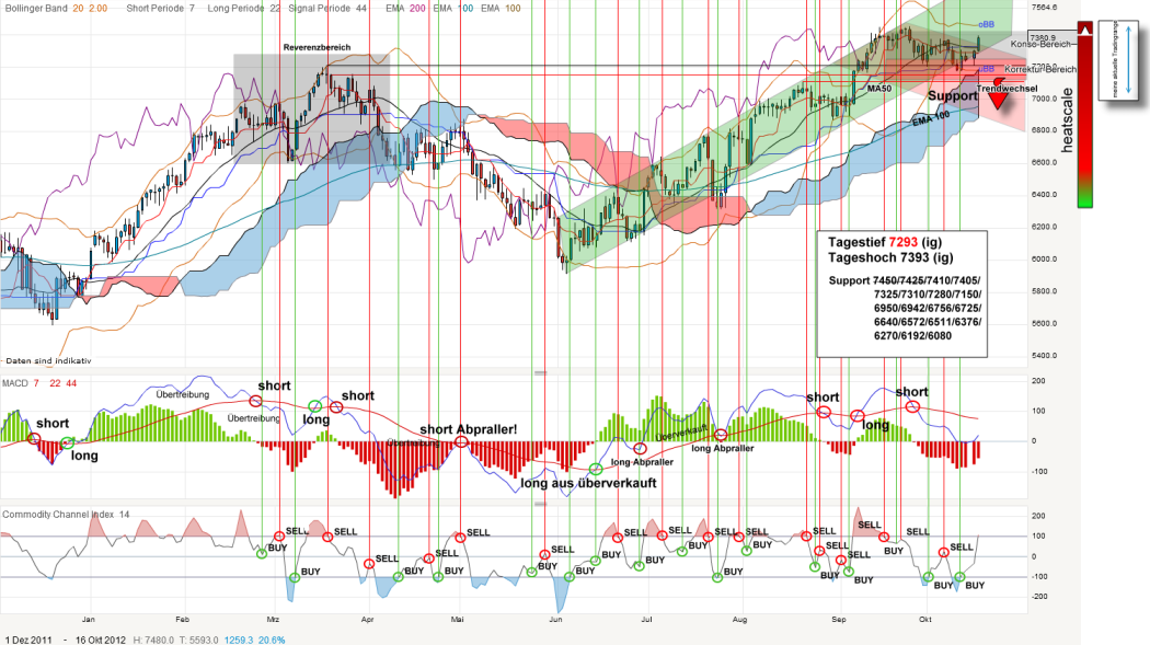 dax-20121016_kleiner.png