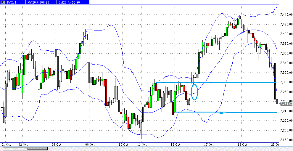 prochart_dax_60er_2012-10-23b.gif