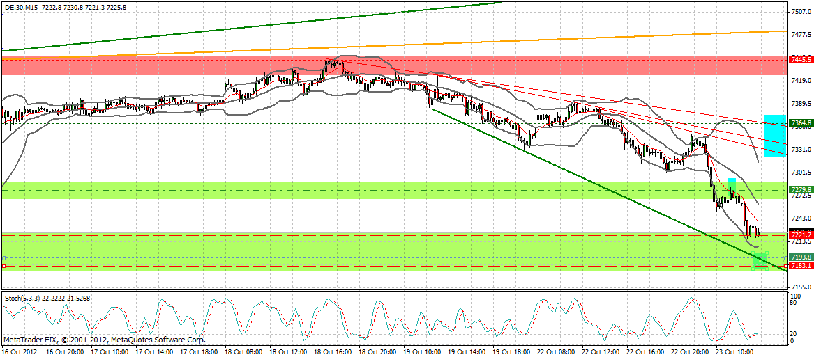 dax_15_min.gif