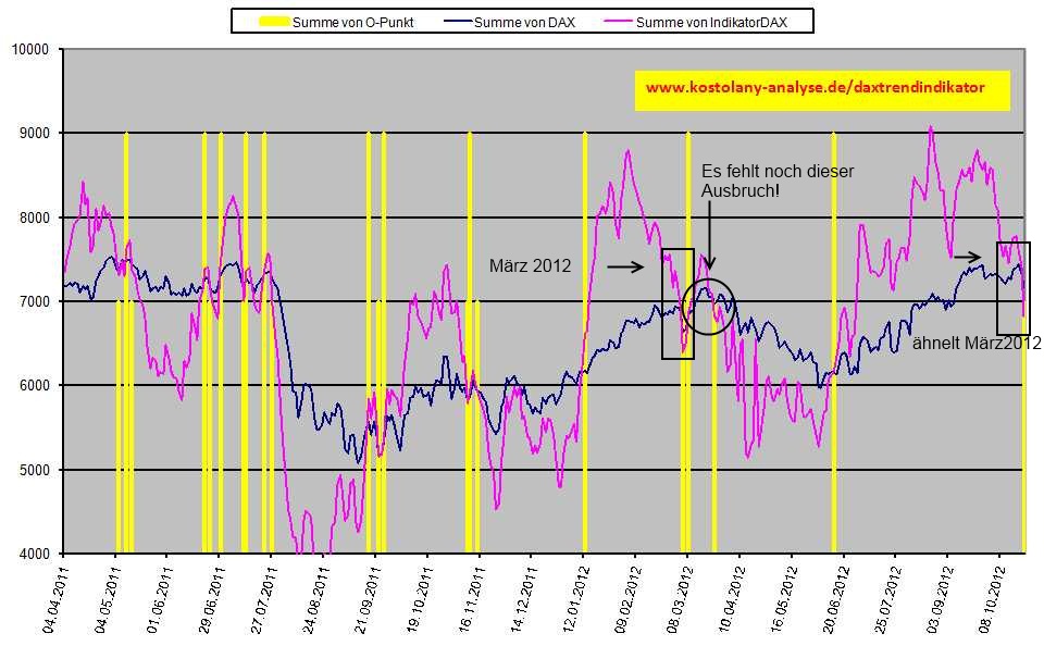 daxindikator20121023.jpg