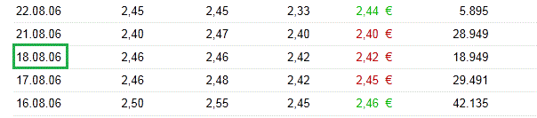 bvb-kurs-beim-ke-august-06.gif