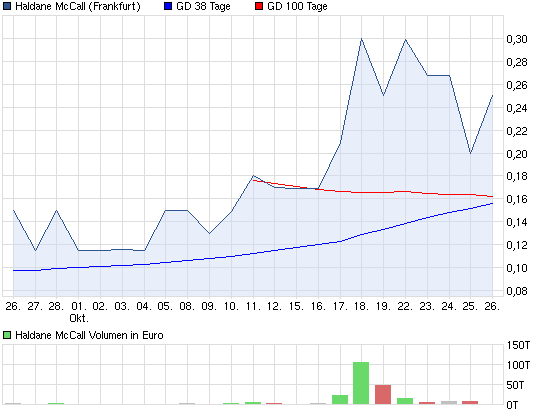 chart_month_haldanemccall.png