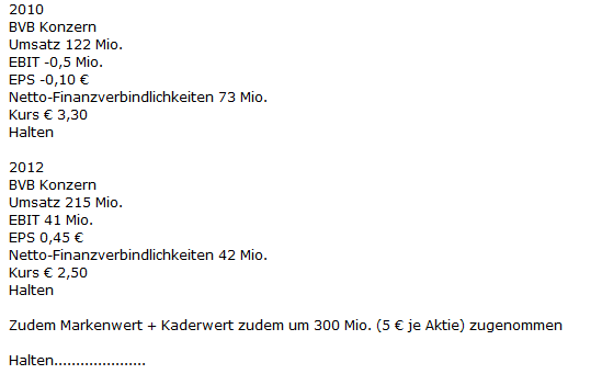 bvb_2010_versus_2012.gif