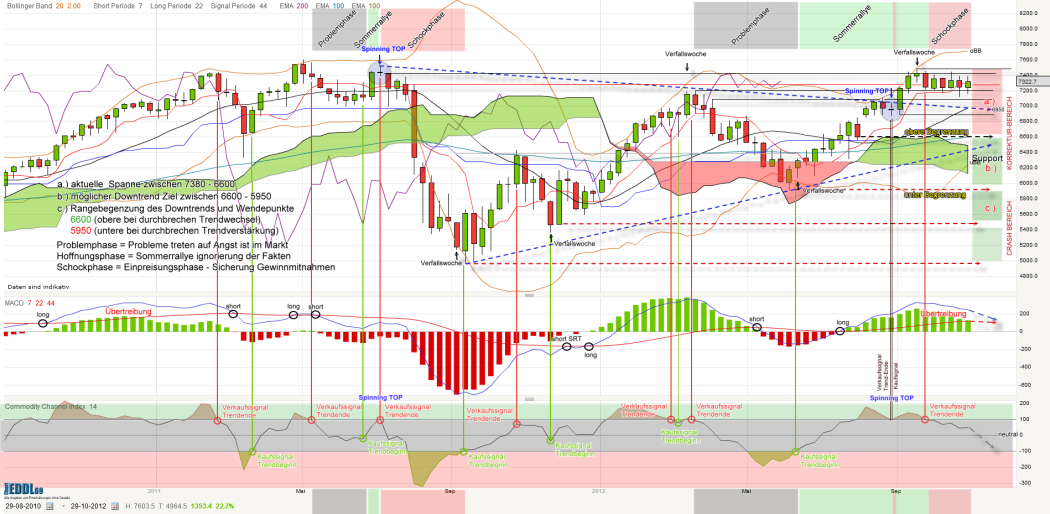 dax-weekly-20121102_kleiner.png