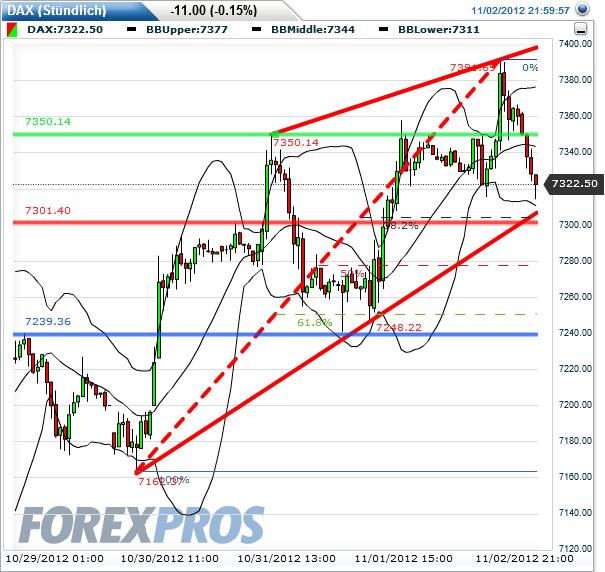 dax_60er_2012-11-04a.jpg