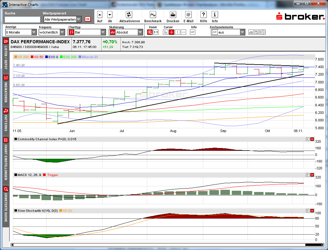 dax_weekly_2012-11-06a.png