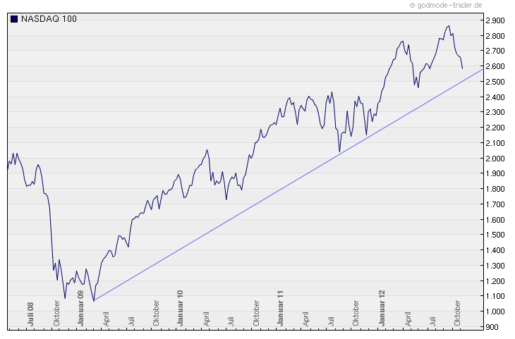 nasdaq.png