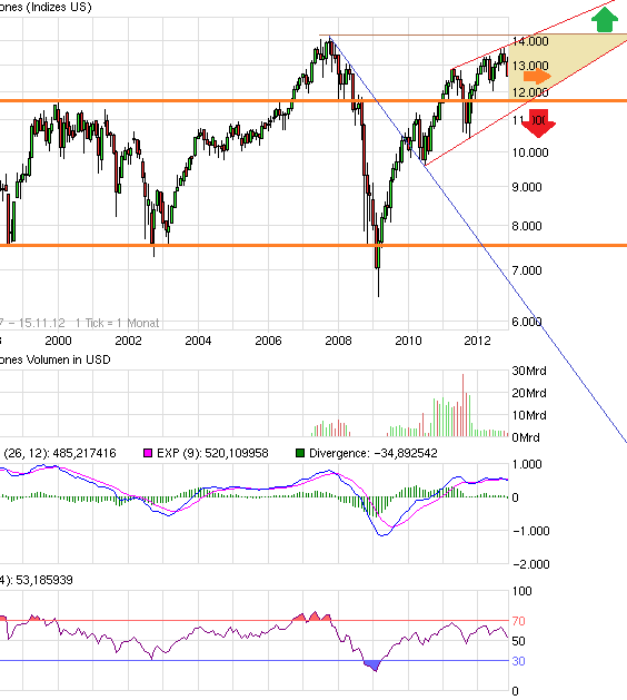 chart_free_dowjonesindustrialaverage16j.png