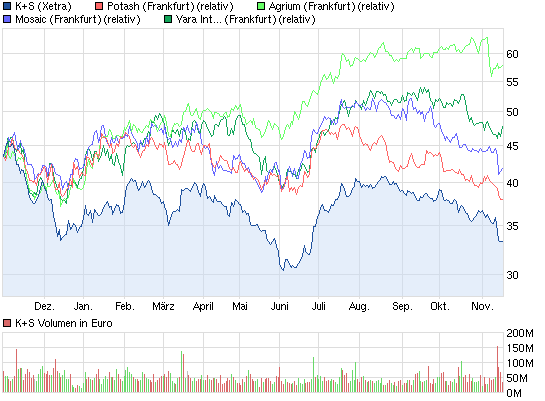 chart_year_ks.png