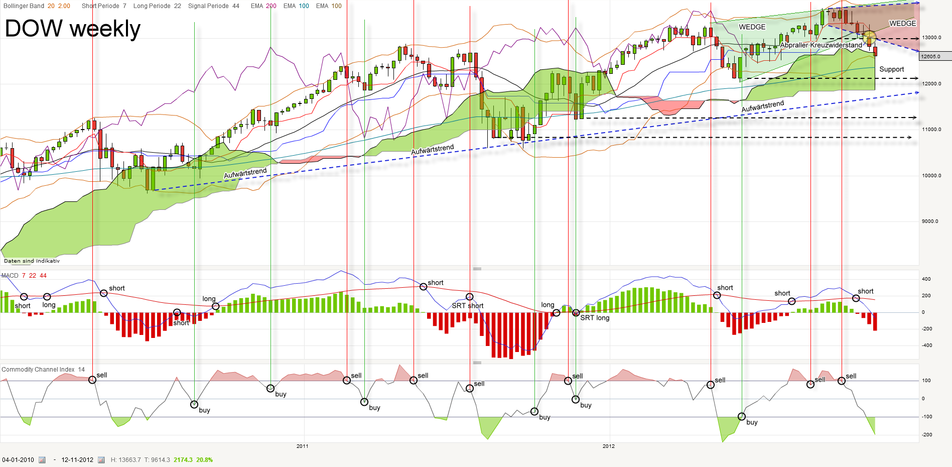 dow-weekly-20121116.png