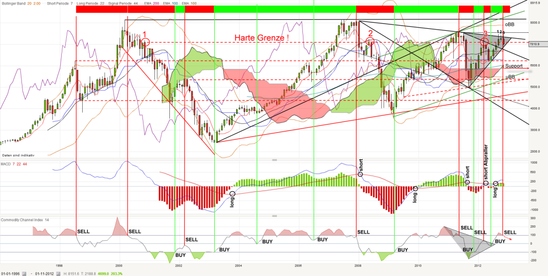 dax-monthly-20121116_kleiner.png