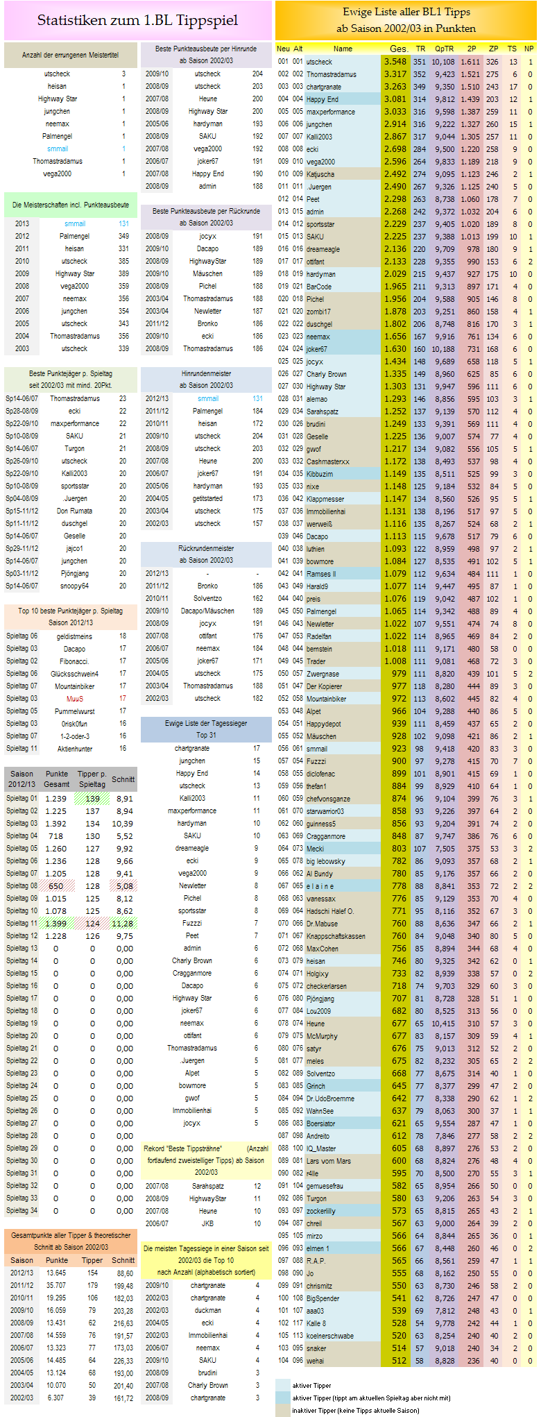 ewige_tabelle.png