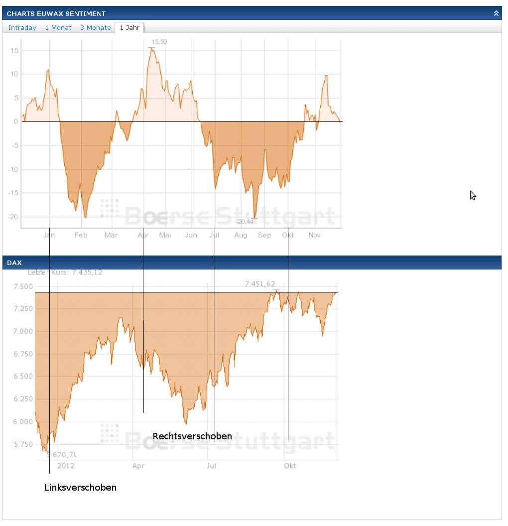 euwax-sentiment-2012-12-04.jpg